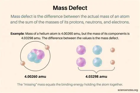 Why the Mass Defect is Important