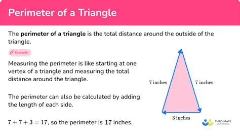 Why the Perimeter is 15 Feet