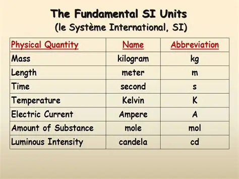 Why Units of Measurement Matter