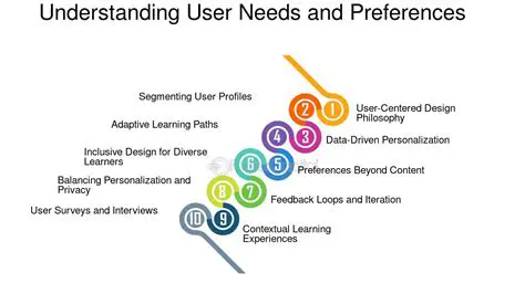 Why User Preferences Matter