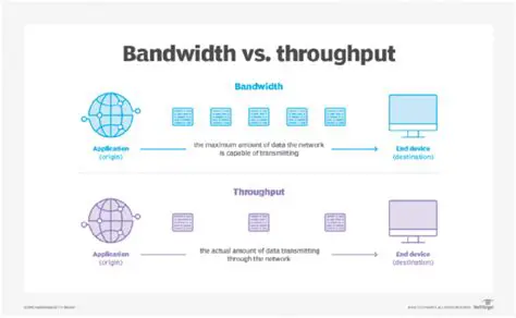 Wide bandwidth and high throughput MuTIOL Connect