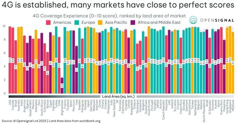 Wide Range of Coverage Options