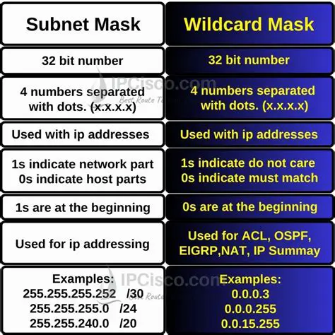 Wildcard or Mask for Header Check Definition