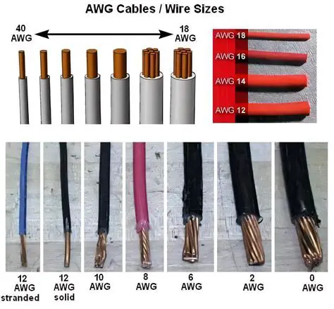 Wire Size and Type Consideration