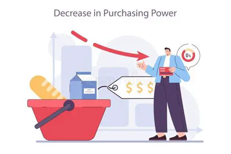 Withdrawal of Purchasing Power