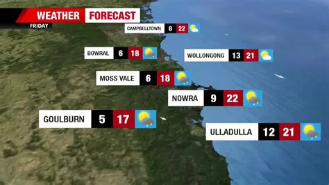 Wollongong Weather: Your Comprehensive Guide to the Coastal City's Climate