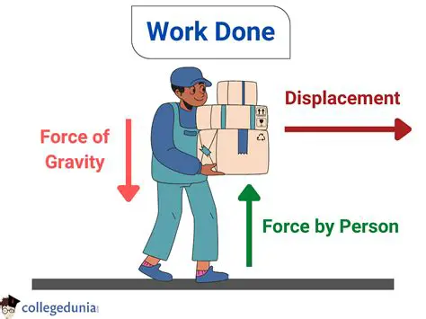 Work is only done when an object is moving
