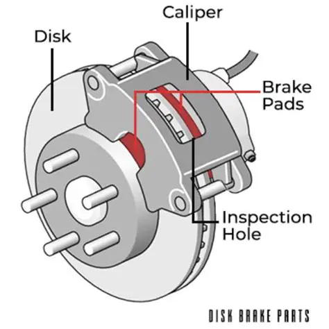 Working Mechanism of Disc Brakes
