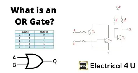 Working Principle of an OR Gate
