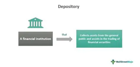 Working with Multiple Depositories