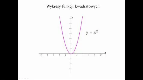 Wprowadzenie do funkcji kwadratowej