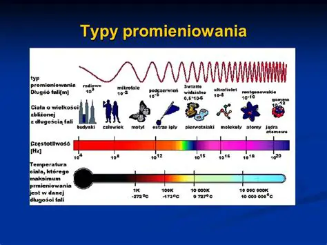 Wprowadzenie do promieniowania gamma