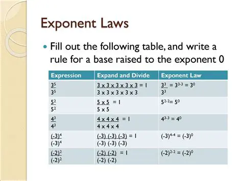 write the result as a coefficient multiplied by the base raised to a power