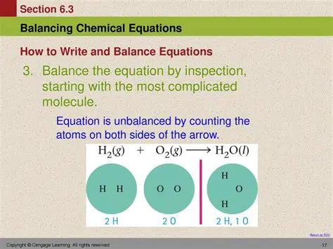 Write the unbalanced equation