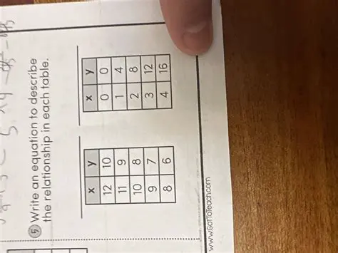 Writing an Equation to Describe the Situation