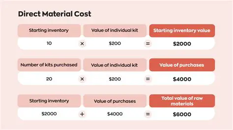 Writing an Equation to Represent the Cost