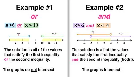 Writing and Solving the Inequality for the Length