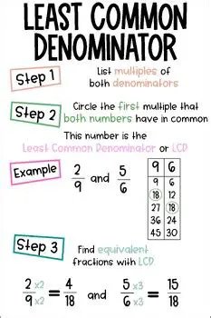 Writing Equivalent Fractions Using the Least Common Denominator