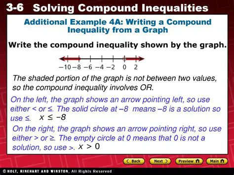Writing the Compound Inequality
