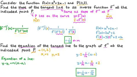 Writing the Equation of the Original Function
