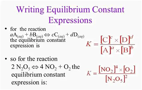 Writing the Equilibrium Constant Expression