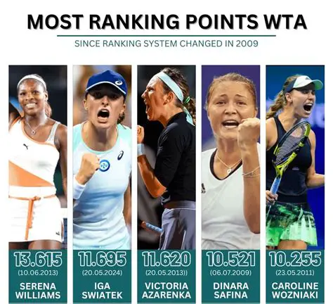 WTA Ranking: A Comprehensive Guide to Women's Tennis' Official Standings