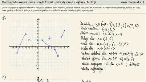 Wyznaczanie wykresu funkcji
