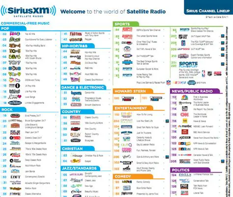 Unlocking Your World: A Deep Dive into XM News, Sports & Talk Channels