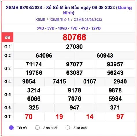 Xổ Số Miền Nam Ngày 22/10: Dự Đoán & Phân Tích Chuyên Sâu Cho Cơ Hội Trúng Lớn