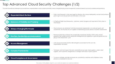 XXISCP: Revolutionizing Security with Advanced Cloud Protection Strategies