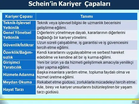 Yeni bir hayat veya kariyer