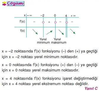 Yerel Maksimum veya Minimum Noktalar