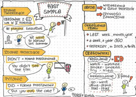 Zastosowanie czasu past simple