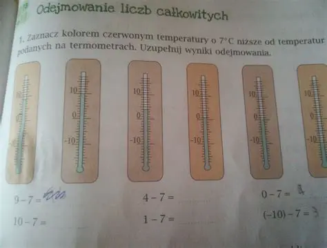 Zaznaczna termometrach temperatury w podanych stolicach Europy