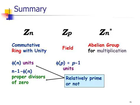 Zero Divisors and Prime Ideals