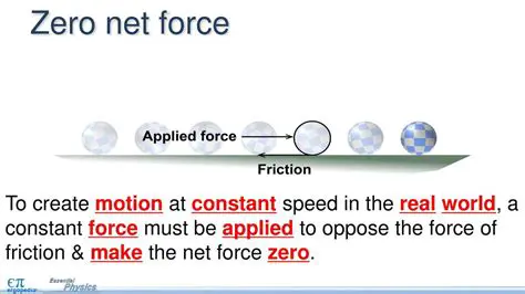Zero Net Force in Both Directions